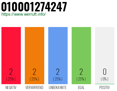 Rufnummer 010001274247 Telefonnummer 010001274247