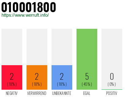 Rufnummer 010001800 Telefonnummer 010001800