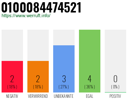 Rufnummer 0100084474521 Telefonnummer 0100084474521