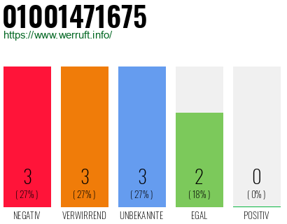 Rufnummer 01001471675 Telefonnummer 01001471675