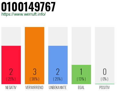 Rufnummer 0100149767 Telefonnummer 0100149767