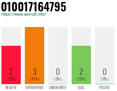 Rufnummer 010017164795 Telefonnummer 010017164795