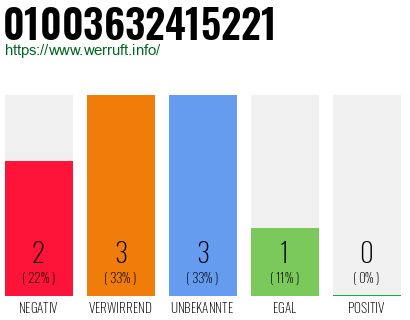 Rufnummer 01003632415221 Telefonnummer 01003632415221