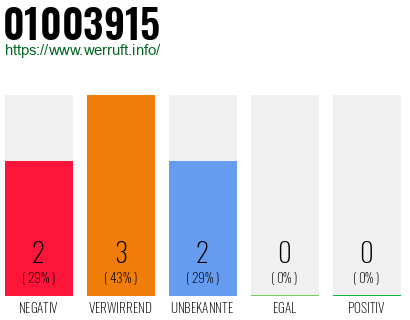 Rufnummer 01003915 Telefonnummer 01003915