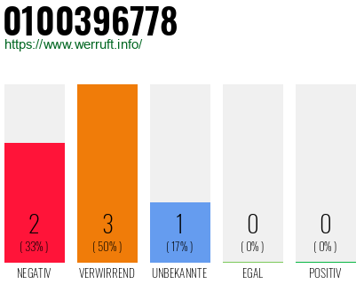 Rufnummer 0100396778 Telefonnummer 0100396778