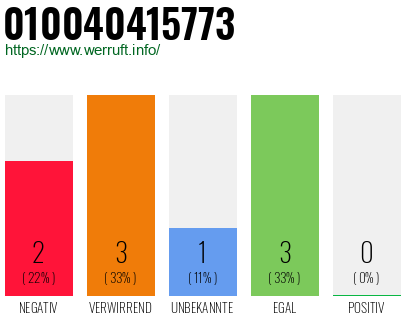 Rufnummer 010040415773 Telefonnummer 010040415773