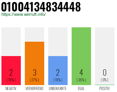 Rufnummer 01004134834448 Telefonnummer 01004134834448