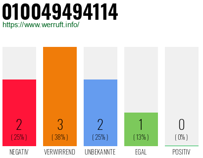 Rufnummer 010049494114 Telefonnummer 010049494114