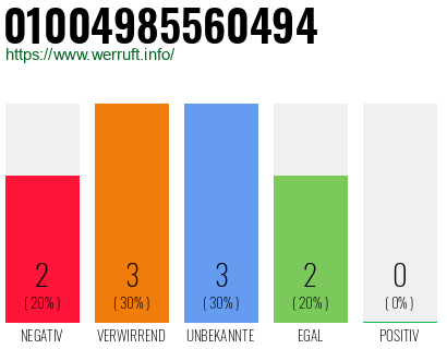 Rufnummer 01004985560494 Telefonnummer 01004985560494
