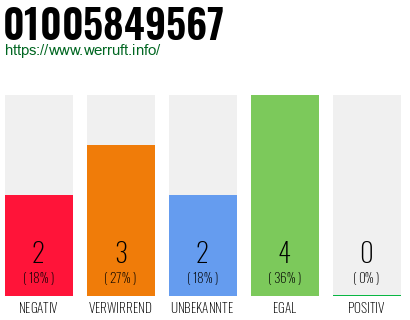 Rufnummer 01005849567 Telefonnummer 01005849567