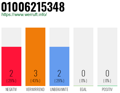 Rufnummer 01006215348 Telefonnummer 01006215348