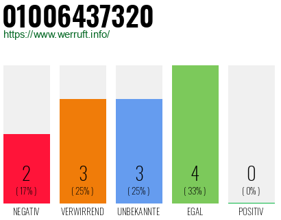 Rufnummer 01006437320 Telefonnummer 01006437320