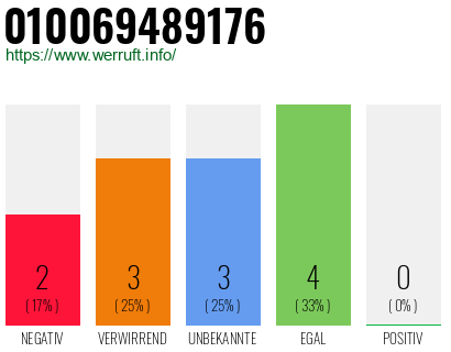 Rufnummer 010069489176 Telefonnummer 010069489176