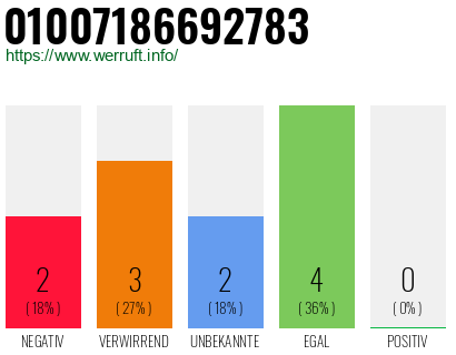 Rufnummer 01007186692783 Telefonnummer 01007186692783
