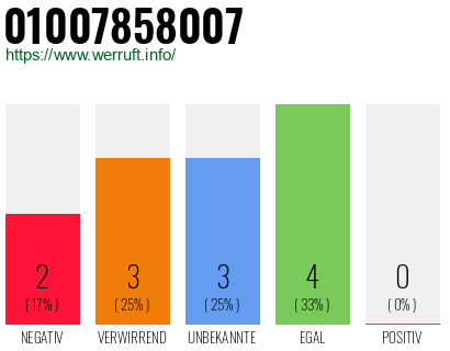 Rufnummer 01007858007 Telefonnummer 01007858007