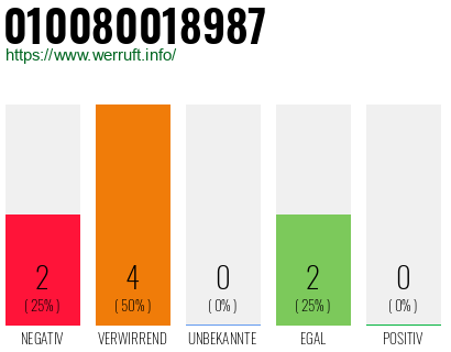 Rufnummer 010080018987 Telefonnummer 010080018987