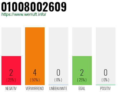 Rufnummer 01008002609 Telefonnummer 01008002609