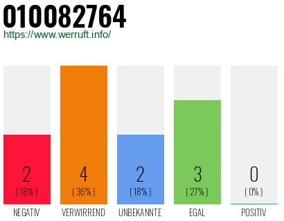 Telefonnummer 010082764