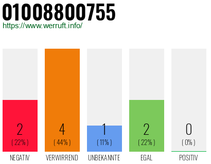Rufnummer 01008800755 Telefonnummer 01008800755