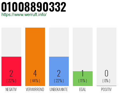 Rufnummer 01008890332 Telefonnummer 01008890332