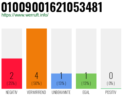 Rufnummer 01009001621053481 Telefonnummer 01009001621053481