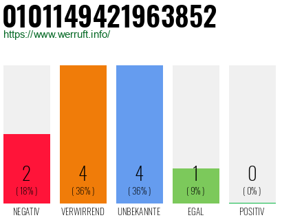 Rufnummer 0101149421963852 Telefonnummer 0101149421963852