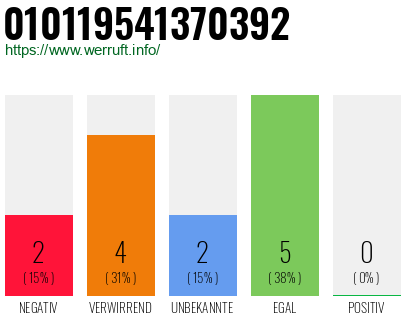 Rufnummer 010119541370392 Telefonnummer 010119541370392