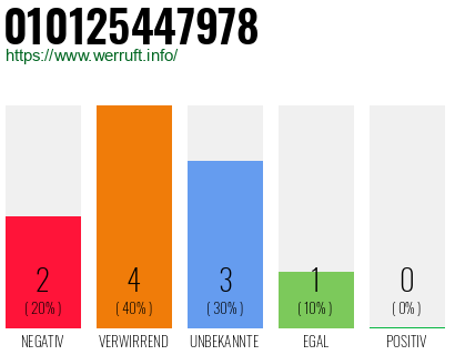 Rufnummer 010125447978 Telefonnummer 010125447978