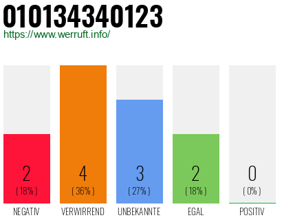 Rufnummer 010134340123 Telefonnummer 010134340123