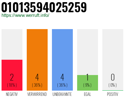 Rufnummer 01013594025259 Telefonnummer 01013594025259