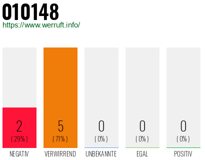 Rufnummer 010148 Telefonnummer 010148