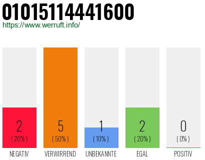 Rufnummer 01015114441600 Telefonnummer 01015114441600