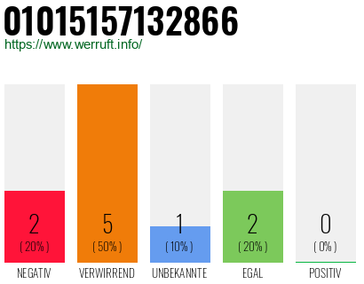 Rufnummer 01015157132866 Telefonnummer 01015157132866