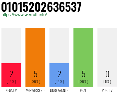 Rufnummer 01015202636537 Telefonnummer 01015202636537
