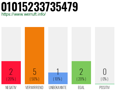 Rufnummer 01015233735479 Telefonnummer 01015233735479