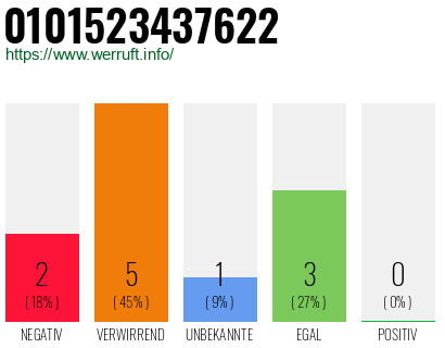 Rufnummer 0101523437622 Telefonnummer 0101523437622