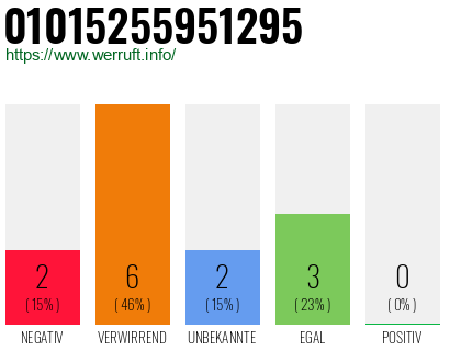 Rufnummer 01015255951295 Telefonnummer 01015255951295