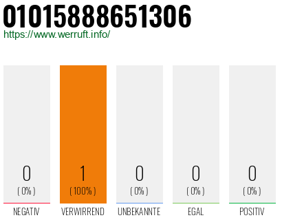 Telefonnummer 01015888651306