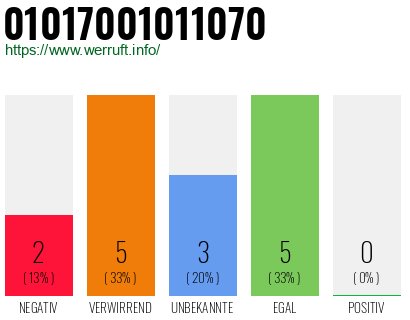 Rufnummer 01017001011070 Telefonnummer 01017001011070