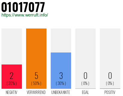 Rufnummer 01017077 Telefonnummer 01017077