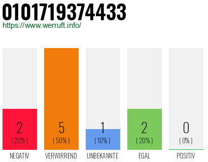 Rufnummer 0101719374433 Telefonnummer 0101719374433