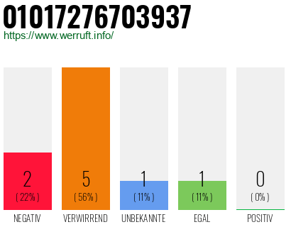 Rufnummer 01017276703937 Telefonnummer 01017276703937