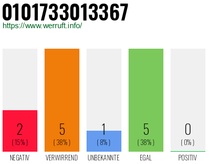 Rufnummer 0101733013367 Telefonnummer 0101733013367