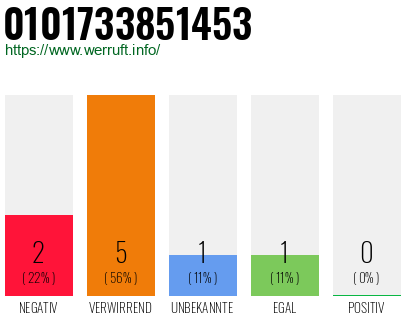 Rufnummer 0101733851453 Telefonnummer 0101733851453
