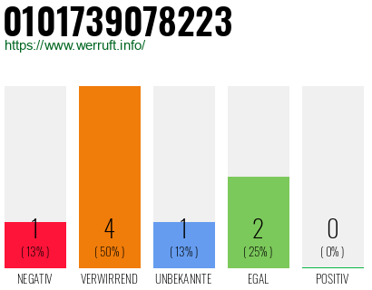 Telefonnummer 0101739078223
