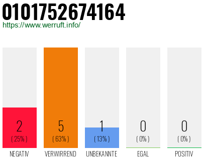 Rufnummer 0101752674164 Telefonnummer 0101752674164