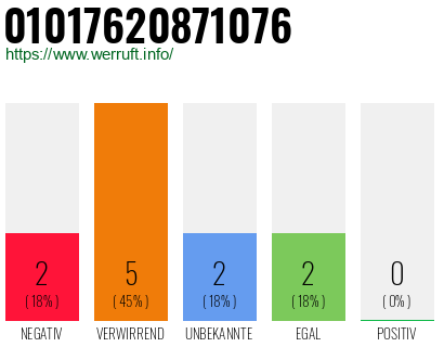 Rufnummer 01017620871076 Telefonnummer 01017620871076