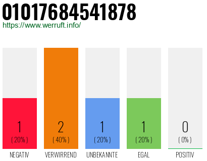 Rufnummer 01017684541878 Telefonnummer 01017684541878