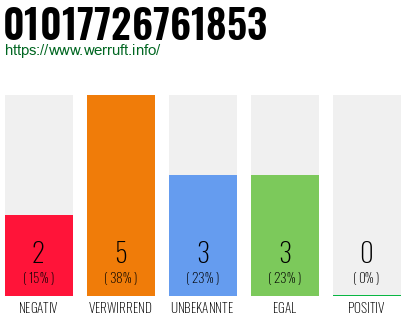 Rufnummer 01017726761853 Telefonnummer 01017726761853