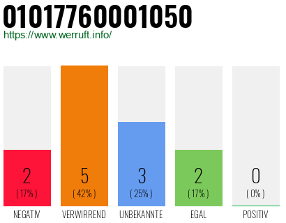 Rufnummer 01017760001050 Telefonnummer 01017760001050
